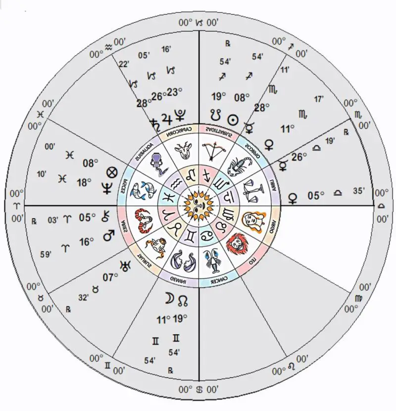 沈靈星宮|11月星座運勢：獅子座、處女座和天秤座