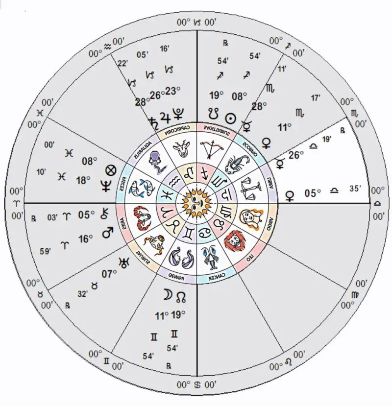 沈靈星宮|11月星座運勢：獅子座、處女座和天秤座